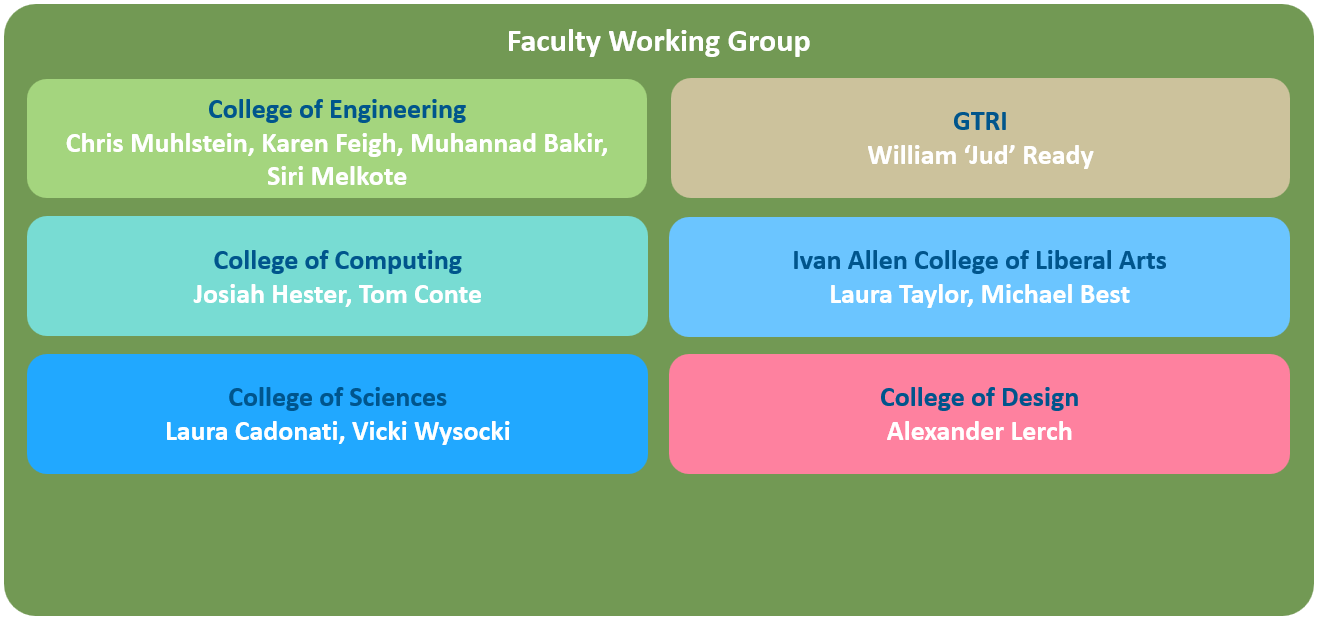 List of Faculty Members on the Working Group